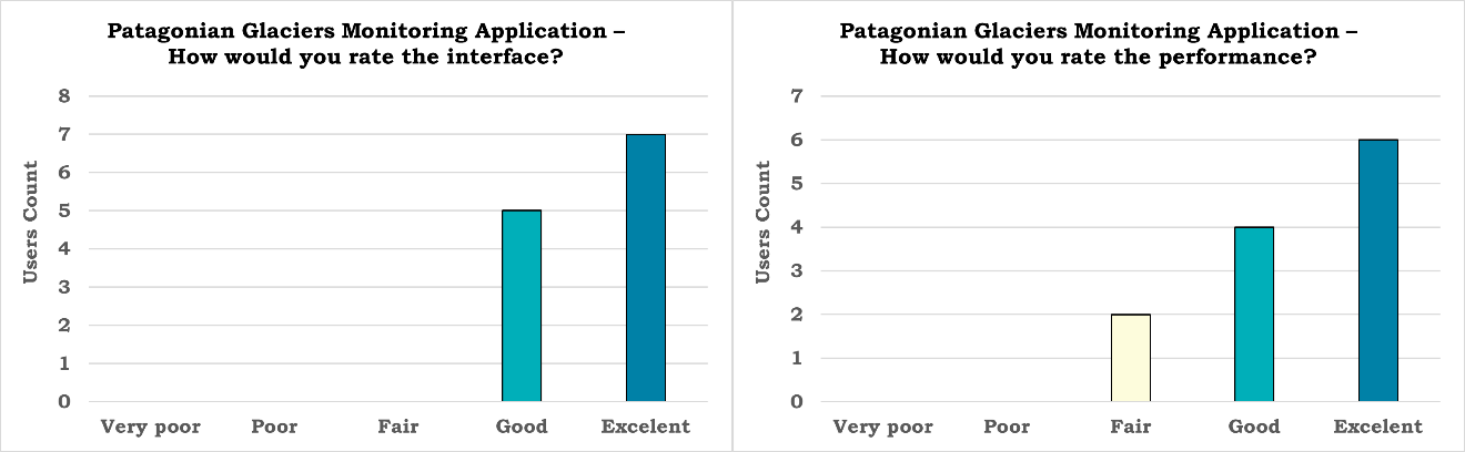 Survey 1