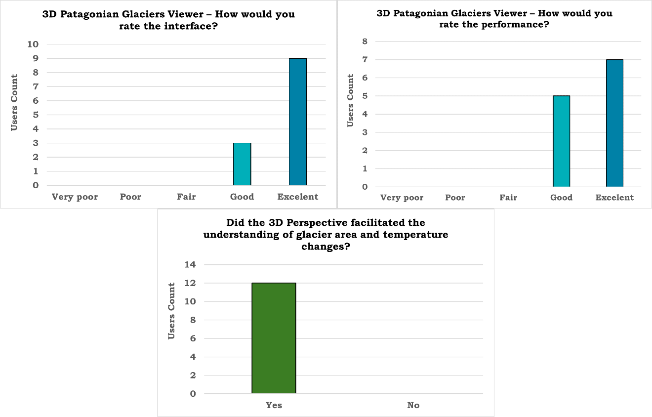 Survey2