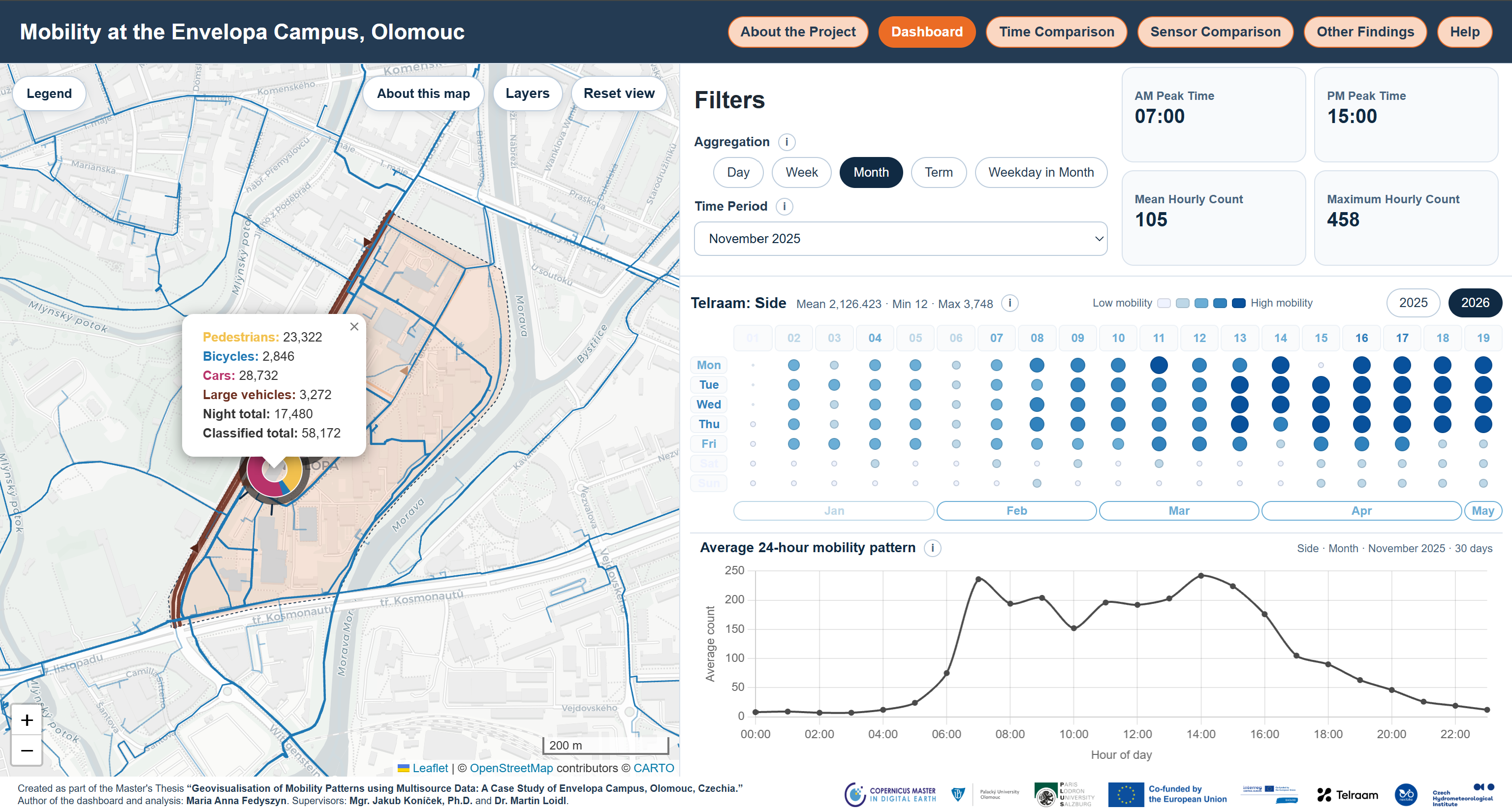 Interactive web map dashboard showing mobility patterns at the Envelopa Campus in Olomouc